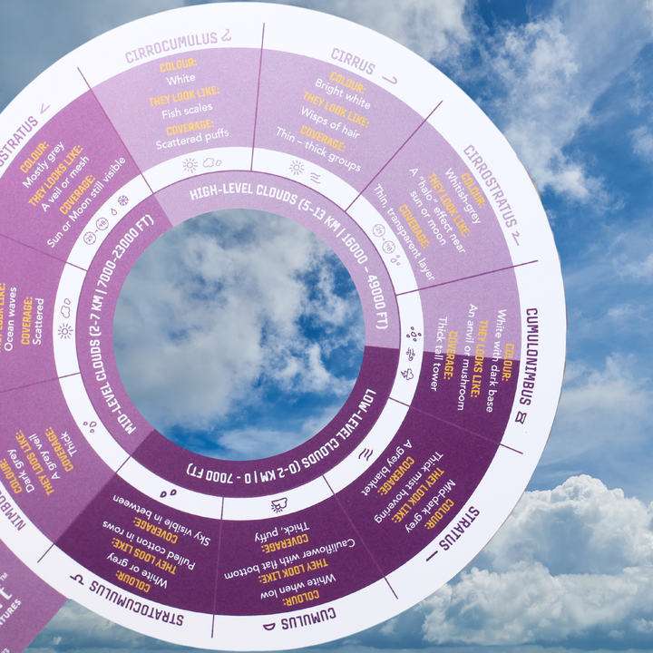 Cloud Identification Tool